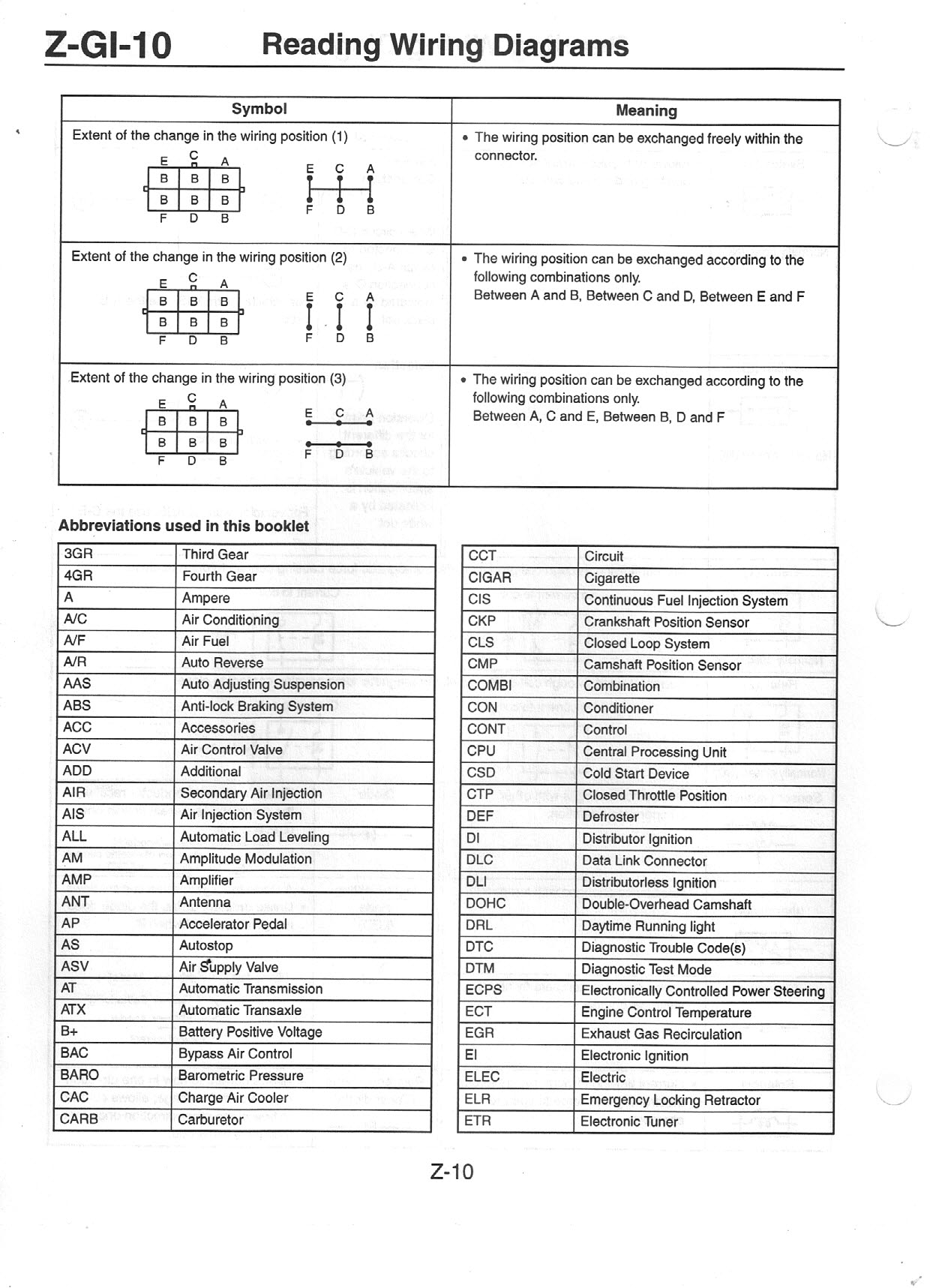 Pmx626 Info Us Mazda 626 Amp Mx 6 Work Shop Manuals Scans
